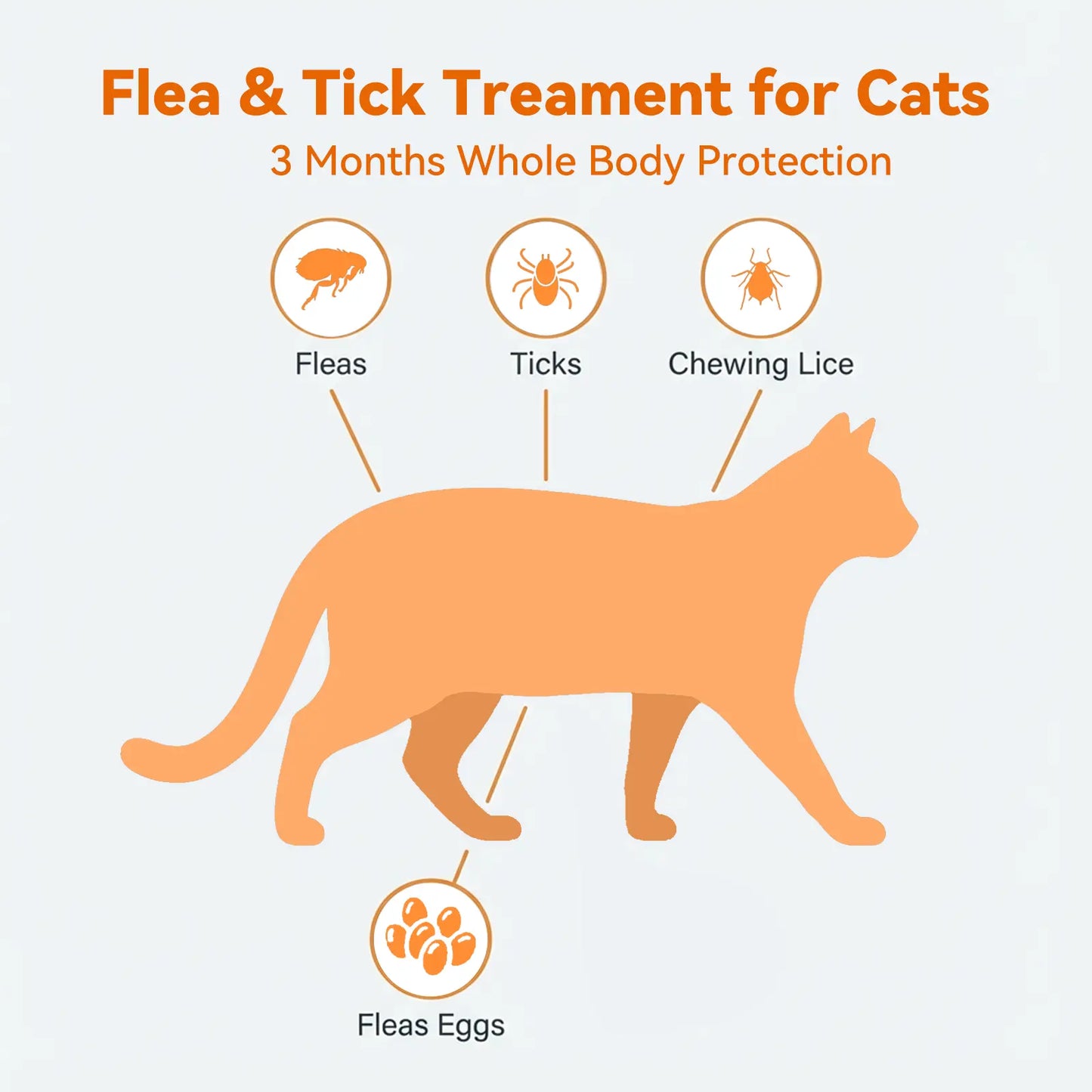Puainta Flea & Tick Support Drops for Dogs & Cats - Gentle Spot-On Defense, All Breeds